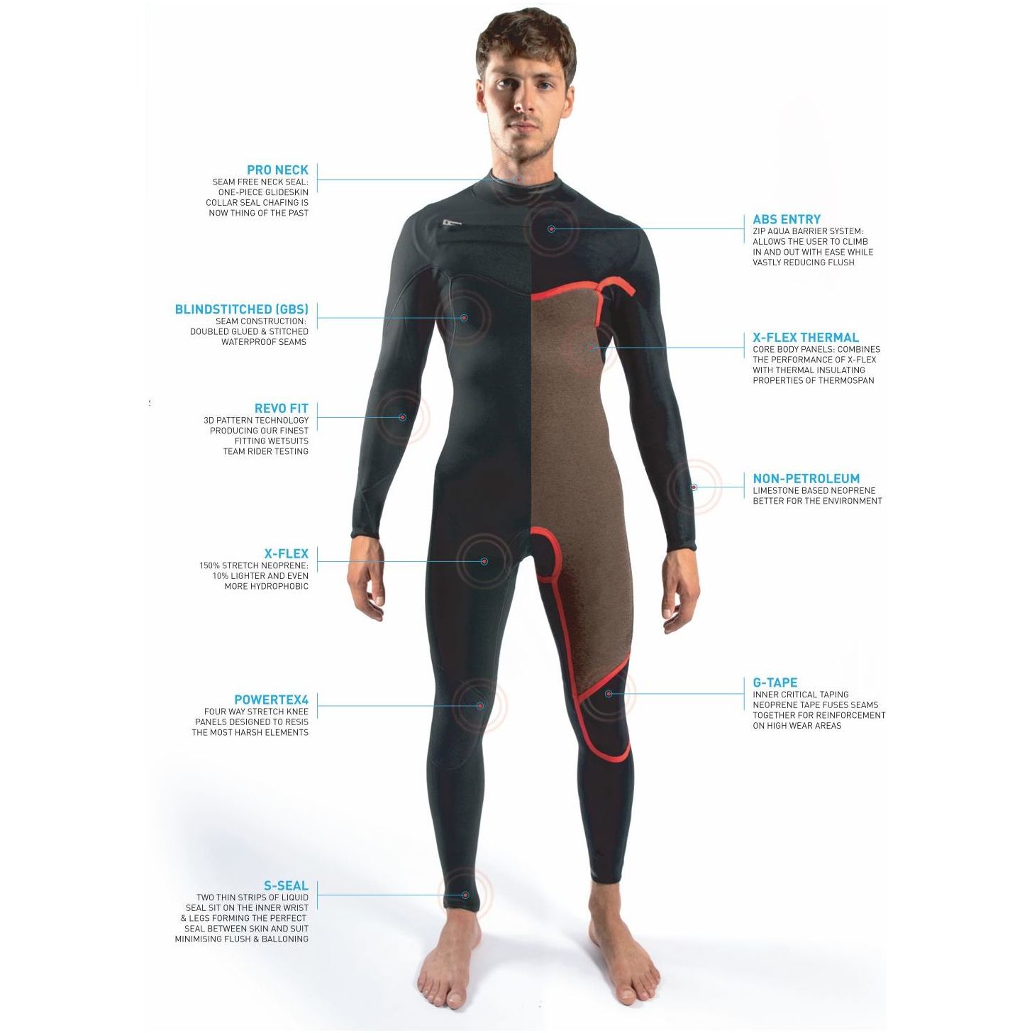 2025 Gul Mens Response FX 3/2mm GBS Chest Zip Wetsuit RE1240-C1 - Black / Contour Camo